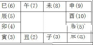 紫薇命盘 紫微命盘怎么看